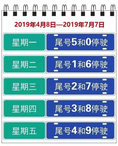 秦皇岛如何躲避限号,秦皇岛如何躲避限号人员?-第4张图片-巾百福 秦皇岛如何躲避限号,秦皇岛如何躲避限号人员?-第4张图片-巾百福