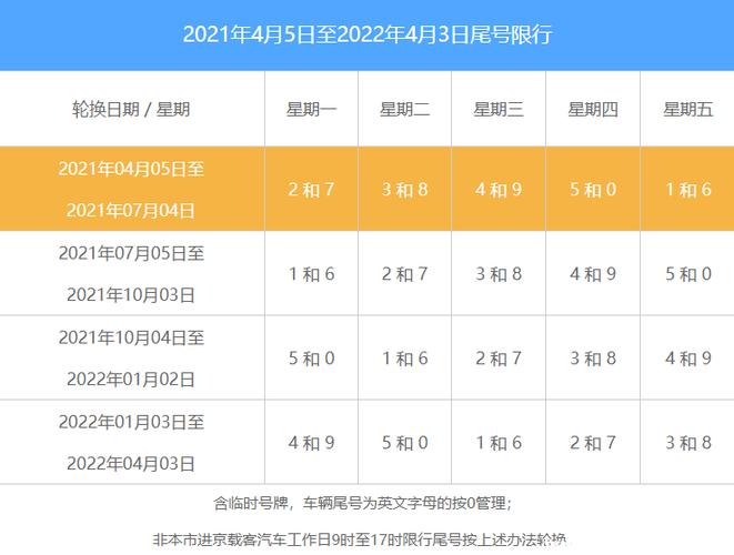 北京现在限行限号吗,现在北京的限号时间表?-第2张图片-巾百福 北京现在限行限号吗,现在北京的限号时间表?-第2张图片-巾百福