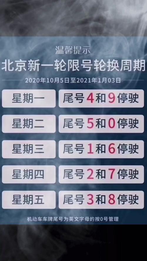 北京现在限行限号吗,现在北京的限号时间表?-第3张图片-巾百福 北京现在限行限号吗,现在北京的限号时间表?-第3张图片-巾百福