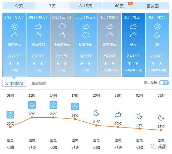济南市天气预报查询?济南市天气预报查询一周15天?-第3张图片-巾百福 济南市天气预报查询?济南市天气预报查询一周15天?-第3张图片-巾百福