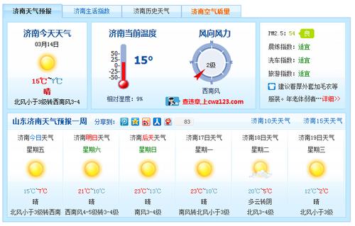 济南市天气预报查询?济南市天气预报查询一周15天?-第5张图片-巾百福 济南市天气预报查询?济南市天气预报查询一周15天?-第5张图片-巾百福