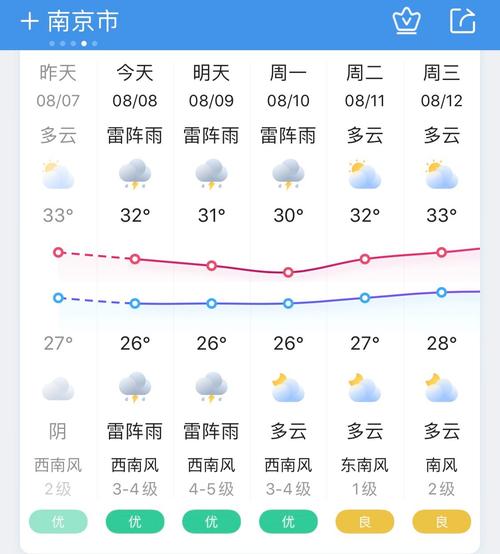 以前的天气怎么查,怎么查找以前的天气?-第1张图片-巾百福 以前的天气怎么查,怎么查找以前的天气?-第1张图片-巾百福