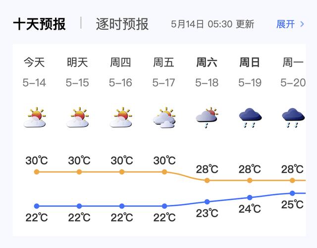 深圳15天天气预报,深圳15天天气预报情况查询表-第1张图片-巾百福 深圳15天天气预报,深圳15天天气预报情况查询表-第1张图片-巾百福