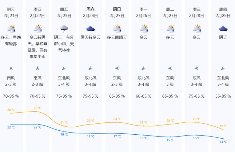 深圳15天天气预报,深圳15天天气预报情况查询表-第2张图片-巾百福 深圳15天天气预报,深圳15天天气预报情况查询表-第2张图片-巾百福