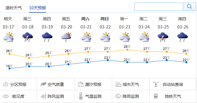 深圳15天天气预报,深圳15天天气预报情况查询表-第5张图片-巾百福 深圳15天天气预报,深圳15天天气预报情况查询表-第5张图片-巾百福
