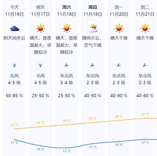 深圳15天天气预报,深圳15天天气预报情况查询表-第6张图片-巾百福 深圳15天天气预报,深圳15天天气预报情况查询表-第6张图片-巾百福