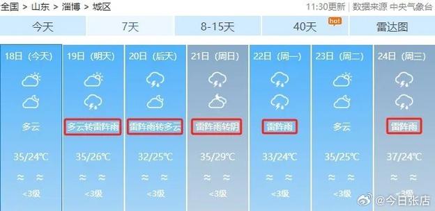 北京天气预报详情,北京天气预报详情查询表最新?-第2张图片-巾百福 北京天气预报详情,北京天气预报详情查询表最新?-第2张图片-巾百福