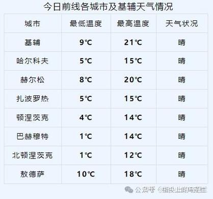 北京天气预报详情,北京天气预报详情查询表最新?-第3张图片-巾百福 北京天气预报详情,北京天气预报详情查询表最新?-第3张图片-巾百福