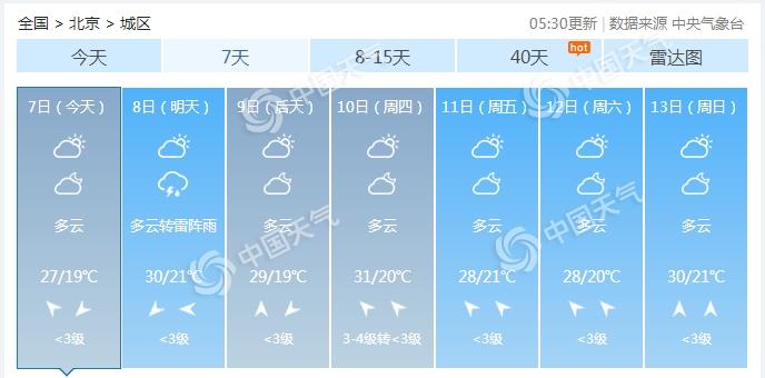 北京天气预报详情,北京天气预报详情查询表最新?-第7张图片-巾百福 北京天气预报详情,北京天气预报详情查询表最新?-第7张图片-巾百福
