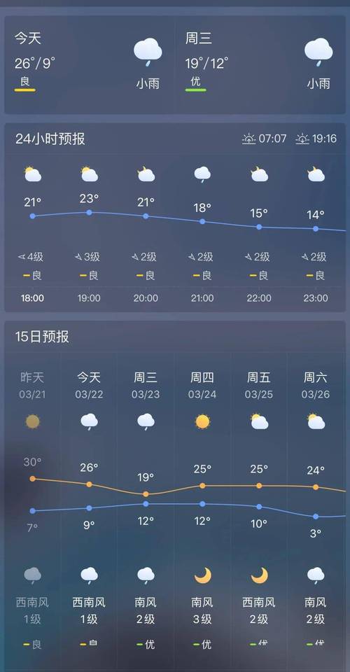 镇平天气预报15天?镇平天气预报15天准确一览表?-第7张图片-巾百福 镇平天气预报15天?镇平天气预报15天准确一览表?-第7张图片-巾百福