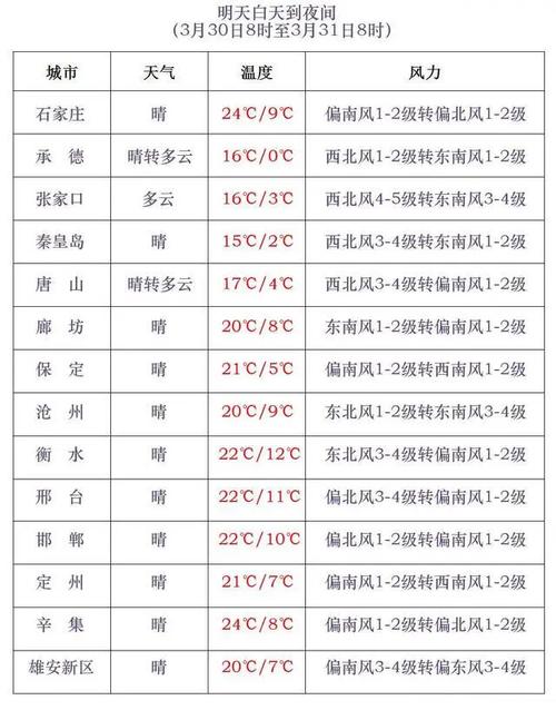 最新全国天气预报,最新全国天气预报视频播报?-第5张图片-巾百福 最新全国天气预报,最新全国天气预报视频播报?-第5张图片-巾百福