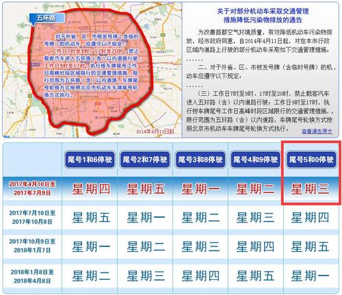 限号限行是怎么限的,限号是如何规定的?-第4张图片-巾百福 限号限行是怎么限的,限号是如何规定的?-第4张图片-巾百福