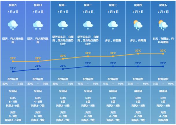 灌云天气预报30天,灌云天气预报30天灌云?-第1张图片-巾百福 灌云天气预报30天,灌云天气预报30天灌云?-第1张图片-巾百福