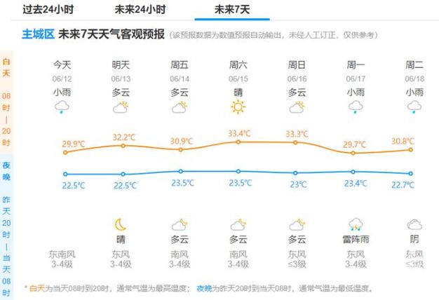 灌云天气预报30天,灌云天气预报30天灌云?-第5张图片-巾百福 灌云天气预报30天,灌云天气预报30天灌云?-第5张图片-巾百福