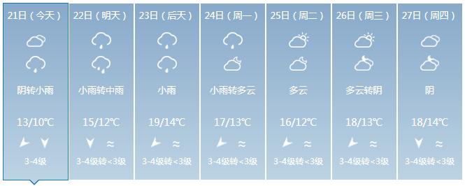 桂林天气预报七天?桂林天气预报七天准确?-第4张图片-巾百福 桂林天气预报七天?桂林天气预报七天准确?-第4张图片-巾百福