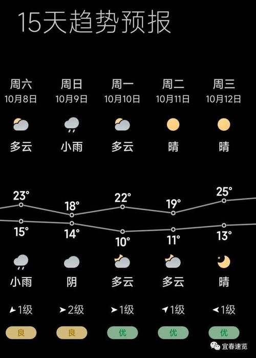 婺源天气预报七天,婺源天气预报七天查询最新消息表格图片-第3张图片-巾百福 婺源天气预报七天,婺源天气预报七天查询最新消息表格图片-第3张图片-巾百福