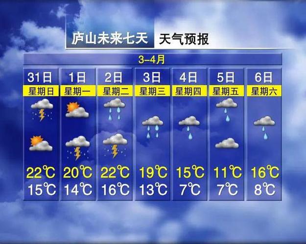婺源天气预报七天,婺源天气预报七天查询最新消息表格图片-第6张图片-巾百福 婺源天气预报七天,婺源天气预报七天查询最新消息表格图片-第6张图片-巾百福