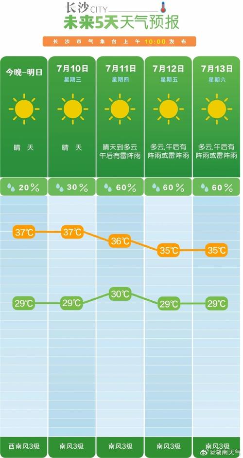 洛阳天气10天预报,洛阳天气100天-第1张图片-巾百福 洛阳天气10天预报,洛阳天气100天-第1张图片-巾百福