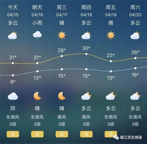 洛阳天气10天预报,洛阳天气100天-第2张图片-巾百福 洛阳天气10天预报,洛阳天气100天-第2张图片-巾百福