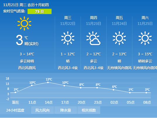 洛阳天气10天预报,洛阳天气100天-第5张图片-巾百福 洛阳天气10天预报,洛阳天气100天-第5张图片-巾百福