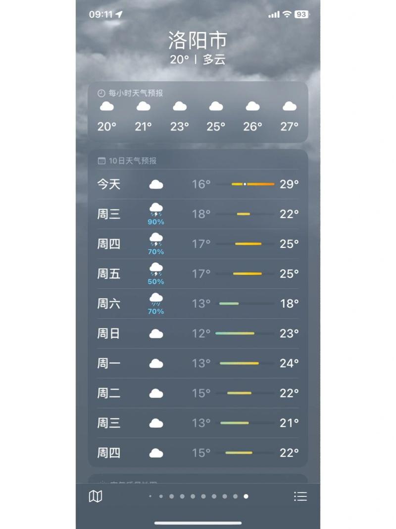 洛阳天气10天预报,洛阳天气100天-第7张图片-巾百福 洛阳天气10天预报,洛阳天气100天-第7张图片-巾百福