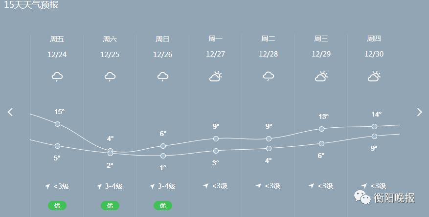 衡山天气预报40天?衡山天气预报40天准确一览表格?-第3张图片-巾百福 衡山天气预报40天?衡山天气预报40天准确一览表格?-第3张图片-巾百福