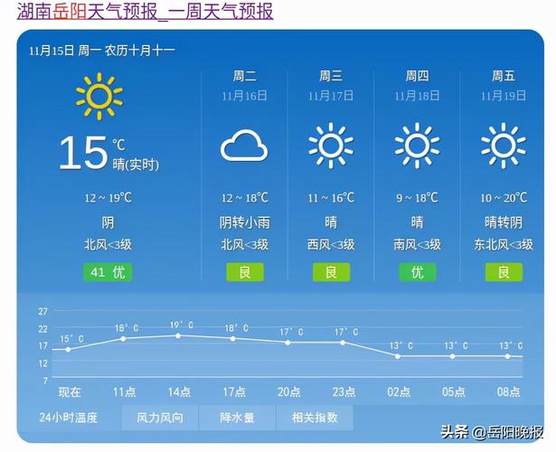 衡山天气预报40天?衡山天气预报40天准确一览表格?-第2张图片-巾百福 衡山天气预报40天?衡山天气预报40天准确一览表格?-第2张图片-巾百福