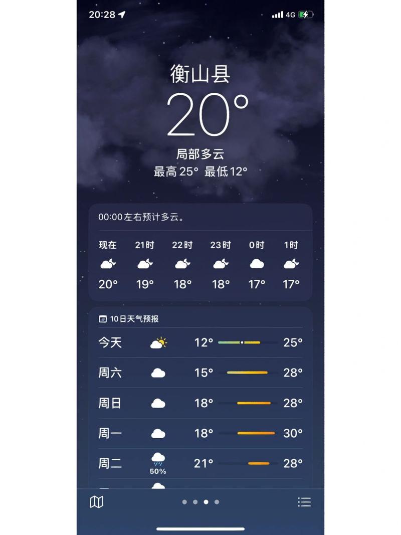 衡山天气预报40天?衡山天气预报40天准确一览表格?-第6张图片-巾百福 衡山天气预报40天?衡山天气预报40天准确一览表格?-第6张图片-巾百福