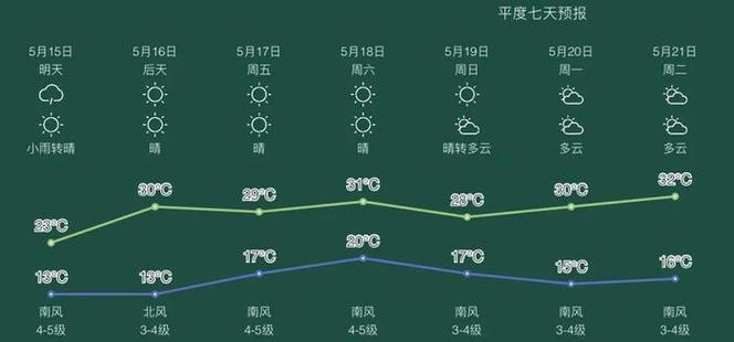青岛40天天气预报,青岛40天天气预报详情查询?-第5张图片-巾百福 青岛40天天气预报,青岛40天天气预报详情查询?-第5张图片-巾百福