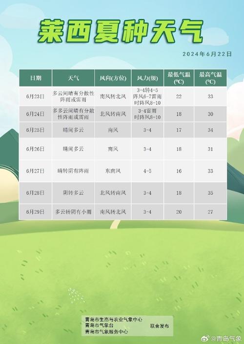 青岛40天天气预报,青岛40天天气预报详情查询?-第6张图片-巾百福 青岛40天天气预报,青岛40天天气预报详情查询?-第6张图片-巾百福