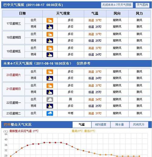 巴中平昌天气预报,巴中平昌天气预报最新-第1张图片-巾百福 巴中平昌天气预报,巴中平昌天气预报最新-第1张图片-巾百福