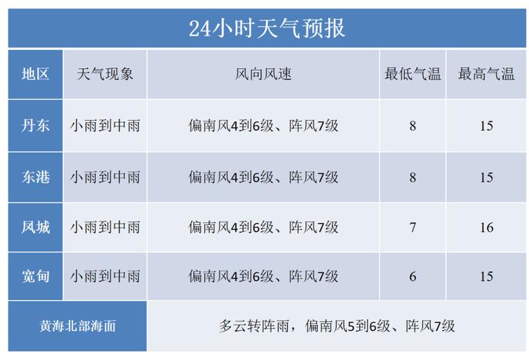 广宁天气预报7天,广宁天气预报7天准确-第3张图片-巾百福 广宁天气预报7天,广宁天气预报7天准确-第3张图片-巾百福