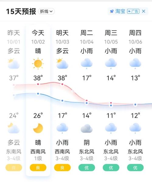 合肥40天天气预报?合肥40天天气预报最准确的?-第2张图片-巾百福 合肥40天天气预报?合肥40天天气预报最准确的?-第2张图片-巾百福