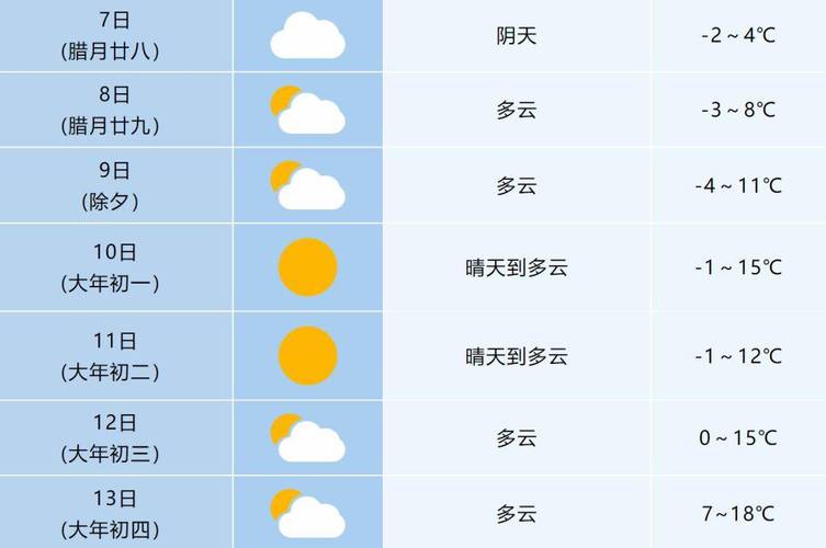 合肥40天天气预报?合肥40天天气预报最准确的?-第1张图片-巾百福 合肥40天天气预报?合肥40天天气预报最准确的?-第1张图片-巾百福