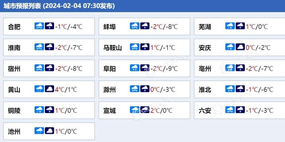 合肥40天天气预报?合肥40天天气预报最准确的?-第3张图片-巾百福 合肥40天天气预报?合肥40天天气预报最准确的?-第3张图片-巾百福