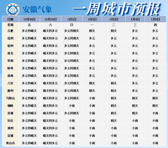 合肥40天天气预报?合肥40天天气预报最准确的?-第4张图片-巾百福 合肥40天天气预报?合肥40天天气预报最准确的?-第4张图片-巾百福