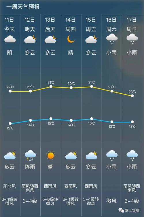 黟县天气预报一周?安徽省黄山市黟县天气预报一周?-第5张图片-巾百福 黟县天气预报一周?安徽省黄山市黟县天气预报一周?-第5张图片-巾百福