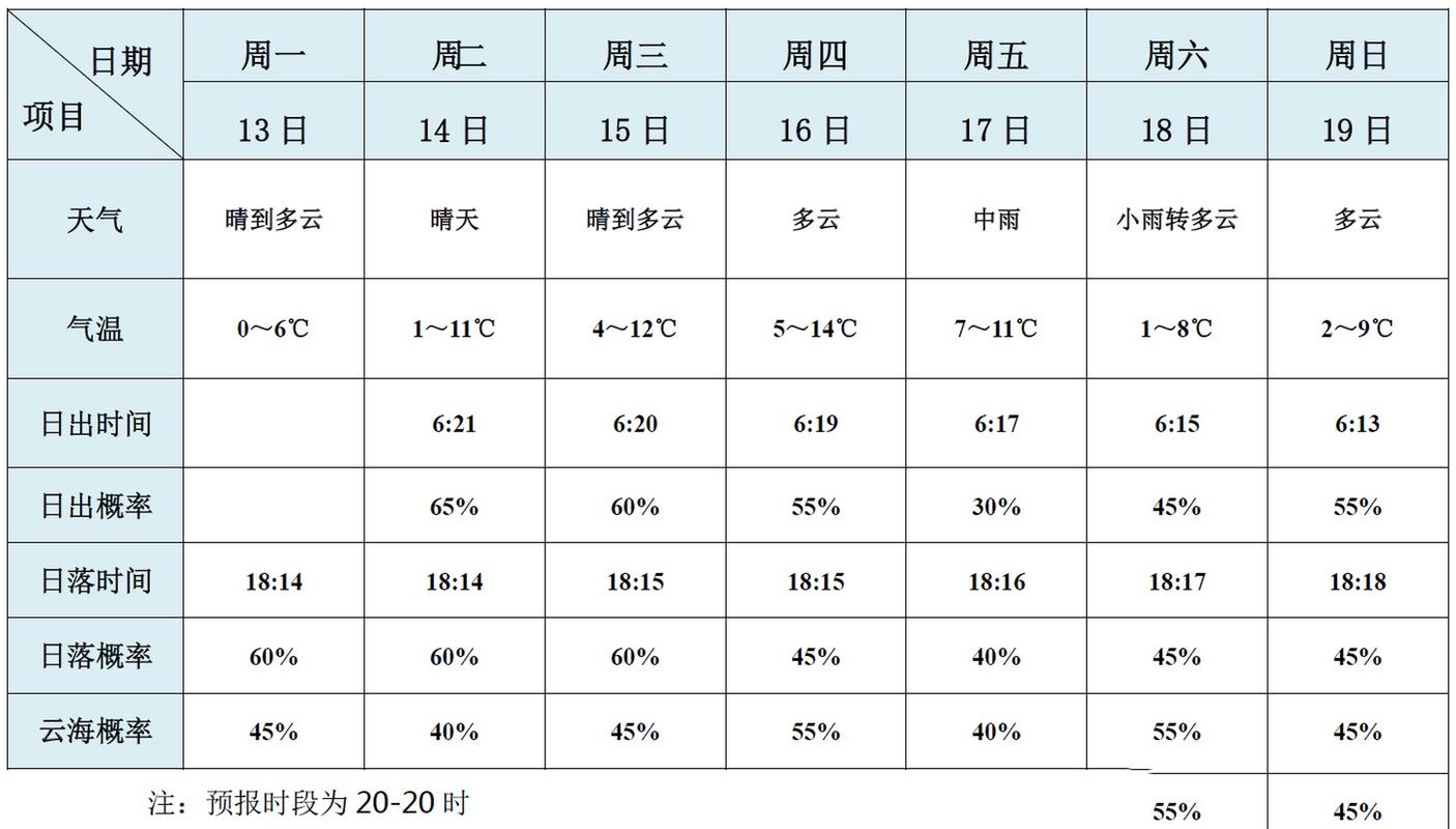 黟县天气预报一周?安徽省黄山市黟县天气预报一周?-第6张图片-巾百福 黟县天气预报一周?安徽省黄山市黟县天气预报一周?-第6张图片-巾百福