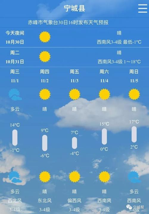 宁安天气预报15天?宁安天气预报15天气?-第3张图片-巾百福 宁安天气预报15天?宁安天气预报15天气?-第3张图片-巾百福