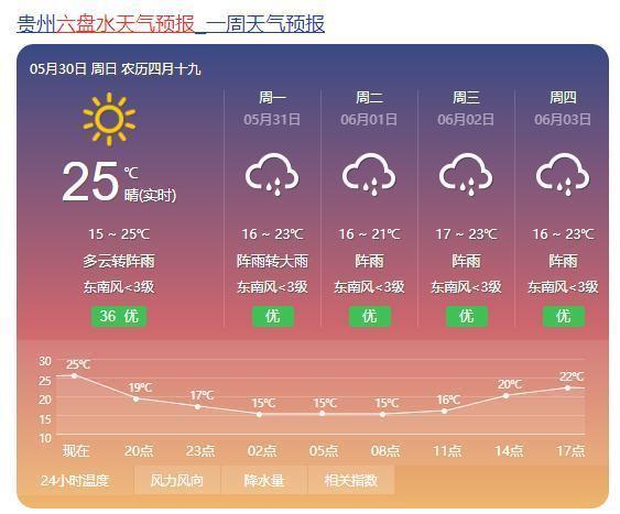毕节一周天气预报,毕节一周天气预报7天?-第1张图片-巾百福 毕节一周天气预报,毕节一周天气预报7天?-第1张图片-巾百福