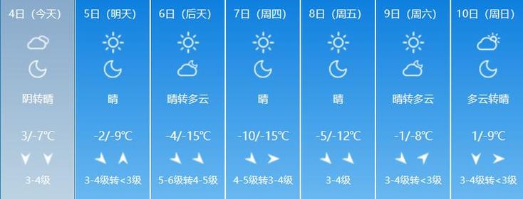 毕节一周天气预报,毕节一周天气预报7天?-第4张图片-巾百福 毕节一周天气预报,毕节一周天气预报7天?-第4张图片-巾百福