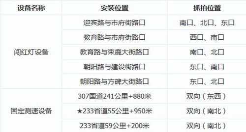 辛集限号吗2022?辛集限号吗现在?-第7张图片-巾百福 辛集限号吗2022?辛集限号吗现在?-第7张图片-巾百福