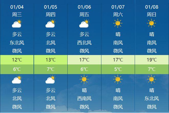 江西省南昌天气预报,江西省南昌天气预报一周南昌县-第3张图片-巾百福 江西省南昌天气预报,江西省南昌天气预报一周南昌县-第3张图片-巾百福
