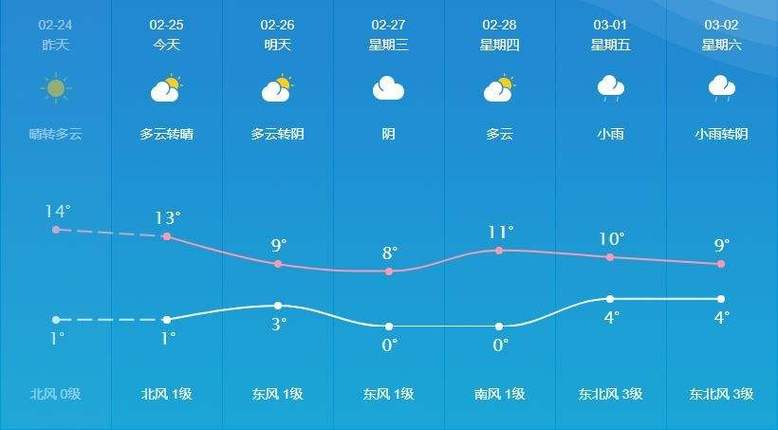 清河县天气预报详情,清河县天气预报天气-第5张图片-巾百福 清河县天气预报详情,清河县天气预报天气-第5张图片-巾百福