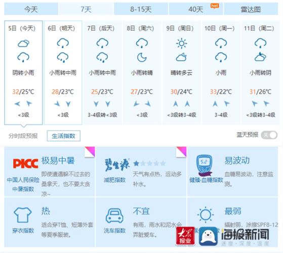 菏泽天气预报10天?菏泽三十天天气预报查询?-第1张图片-巾百福 菏泽天气预报10天?菏泽三十天天气预报查询?-第1张图片-巾百福