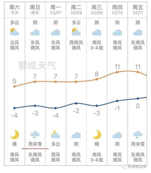 菏泽天气预报10天?菏泽三十天天气预报查询?-第3张图片-巾百福 菏泽天气预报10天?菏泽三十天天气预报查询?-第3张图片-巾百福