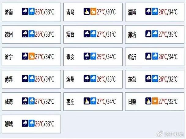 菏泽天气预报10天?菏泽三十天天气预报查询?-第5张图片-巾百福 菏泽天气预报10天?菏泽三十天天气预报查询?-第5张图片-巾百福