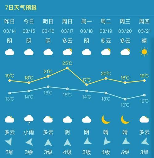 西安天气24小时?西安天气24小时天气预报实况视频?-第1张图片-巾百福 西安天气24小时?西安天气24小时天气预报实况视频?-第1张图片-巾百福