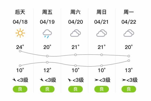 江苏沭阳天气预报,江苏沭阳天气预报最新-第1张图片-巾百福 江苏沭阳天气预报,江苏沭阳天气预报最新-第1张图片-巾百福