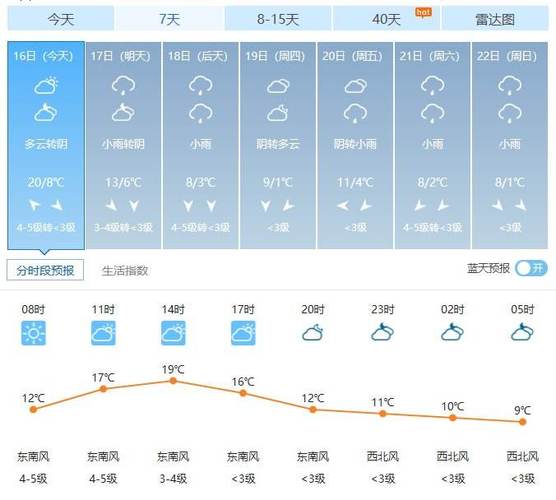 江苏沭阳天气预报,江苏沭阳天气预报最新-第2张图片-巾百福 江苏沭阳天气预报,江苏沭阳天气预报最新-第2张图片-巾百福